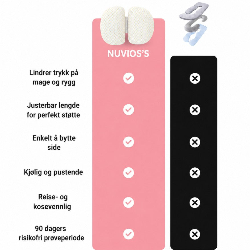 Nuvio Gravidputen™